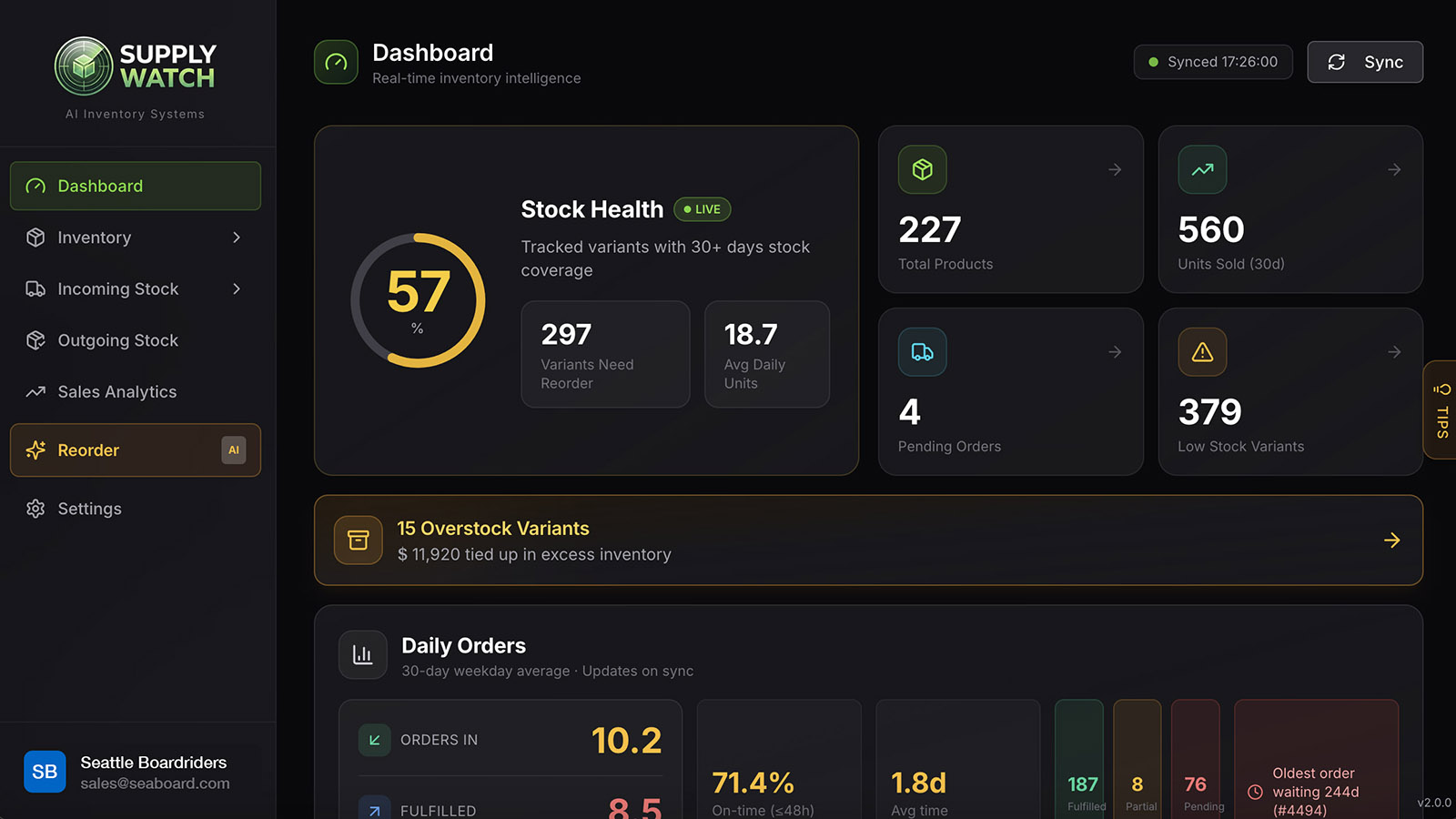 Dashboard Overview